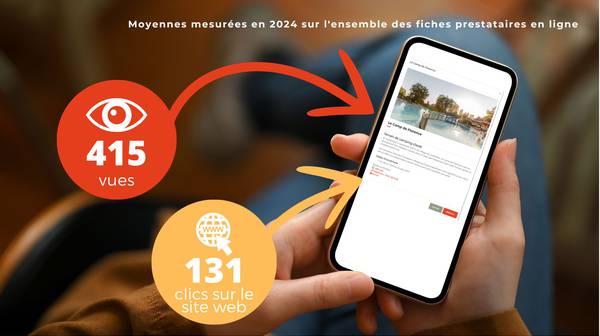 KPI prestataires 2024